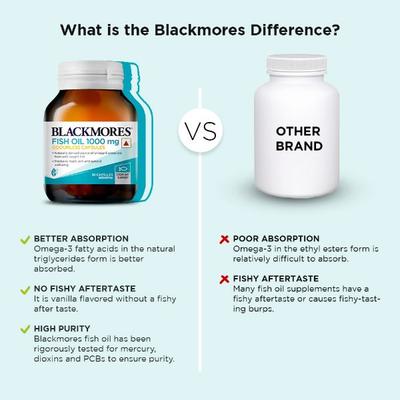 Blackmores Fish Oil 1000 mg Odourless Capsules 30's - Omega Fish Oil Fatty Acids