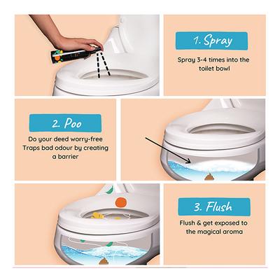 smeltt 1 Am Toilet Spray - Caffeine - Toilet Seat Sanitizer