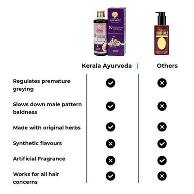 Kerala Ayurveda Neelibringadi Keram Hair Oil 200 ml - Personal Care (Ayush)