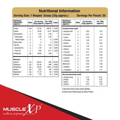 MuscleXP Whey Protein Powder - Sea Salt Caramel 1 kg - Whey Proteins