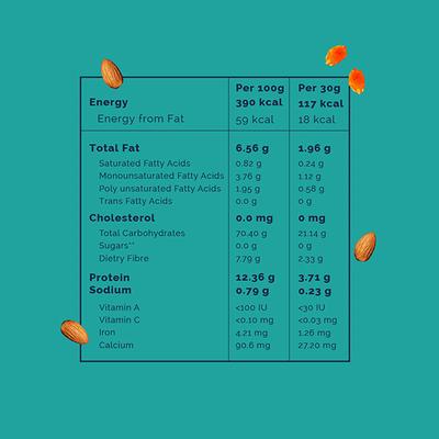 Nourish You Quinoa Muesli Seeds with No Added Sugar - Nuts 375 gm - Nutritional Bars