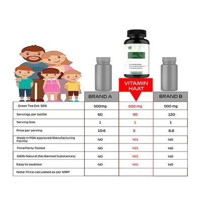 Vitaminhaat Green Tea 500 mg Veg Capsule 90's - Weight Loss