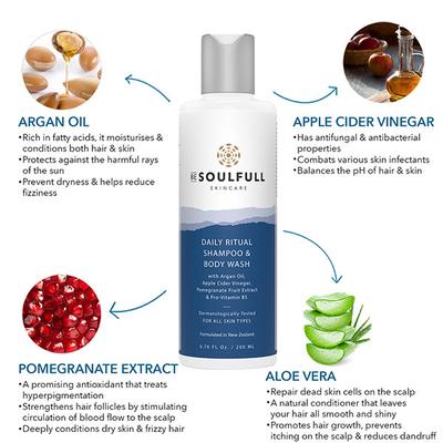 Be Soulfull Must Haves Kit (Daily Ritual Shampoo & Body Wash 200 ml + Off To A Great Start Facial Cleanser 100 ml + Burst of Hydration Moisturizing Cream 50 ml) - Facial Kits