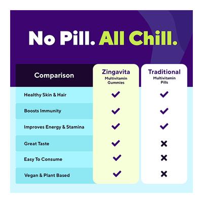 Zingavita Perfect Multivitamin Gummies for Women 30's - Multi-Vitamins