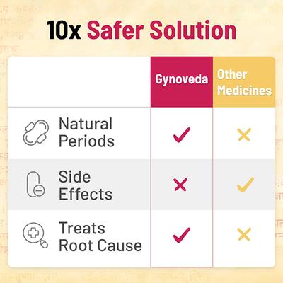 Gynoveda Tulha Ayurvedic Tablet 120's - Speciality Medicines