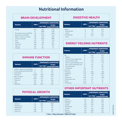 Aptamil Preterm Powder 400 gm (Tin) - Baby And Infant Supplements