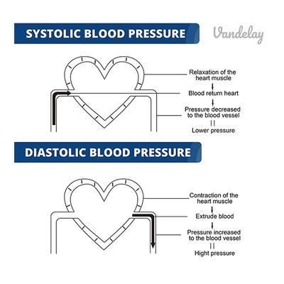 Vandelay Upper Arm Blood Pressure Monitor (Black) - Blood Pressure Monitor Device