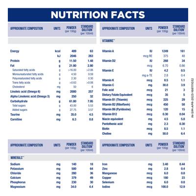Similac Infant Formula Stage 1 Powder - Refill Pack 400 gm - Baby And Infant Supplements