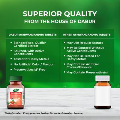 Dabur Ashwagandha Tablets 60's (Free 20's Tablets) - Ashwagandha