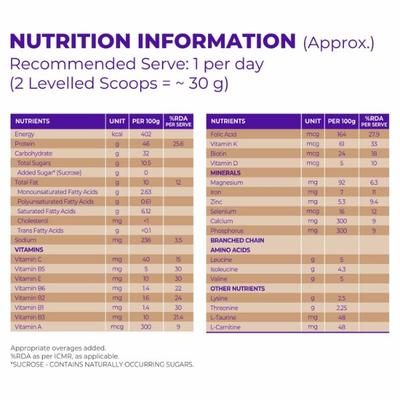 Celevida Liv - Chocolate Flavour Powder 400 g - Vital Health