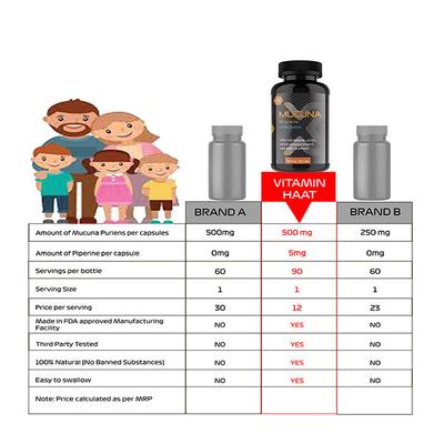 Vitaminhaat Mucuna Pruriens 750 mg Capsule 90's - Herbal Dietary Supplement