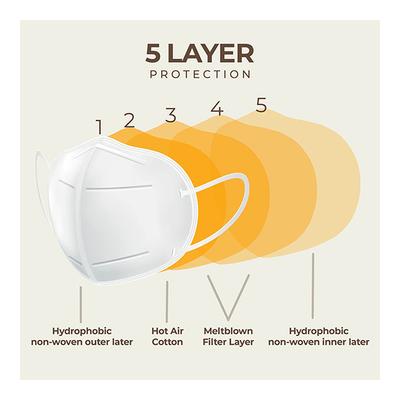 Boldfit Protective Breathable Face Mask 25's - Face Mask