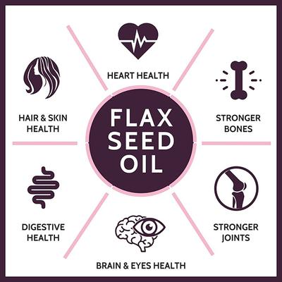 CF Flax Seed Oil - Cold Pressed 500 ml - General Health