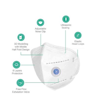 Care View N95 FFP2 Protective Face Mask with Valve - Ear Loop 3's - Face Mask