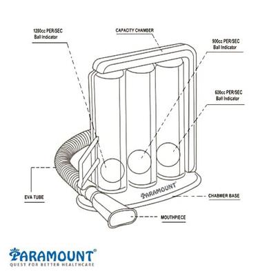 Paramount Lung Exerciser Spirometer 1's - Respiratory Therapy
