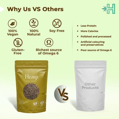 Health Horizons Raw Hemp Seeds 150 gm - Nutritional Bars
