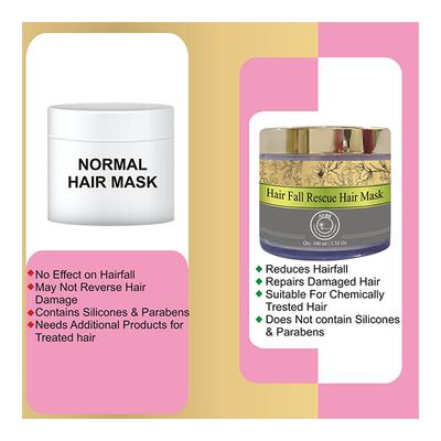 Avnii Organics Hair Fall Rescue Hair Mask 100 gm - Hair Masks & Packs