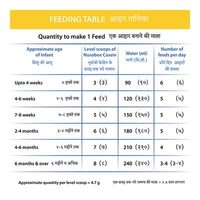 Dexolac Nusobee Casein Stage-1 (Up to 6 months) 400 gm-Tin - Baby And Infant Supplements