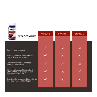 Onelife VitaC Complex Softgel 60's - Calcium And Minerals