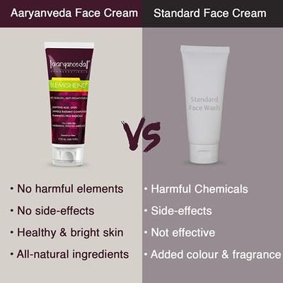 Aryanveda Blemishend Face Wash (Pack of 2 x 60 ml) - Face Wash & Cleansers