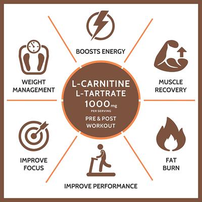 CF Carni-Von L-Carnitine L-Tartrate 1000 mg Veg Capsule 120's - Amino Acids