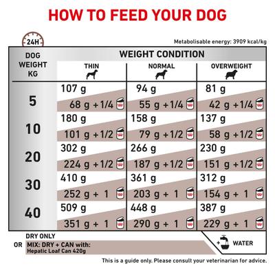 Royal Canin Veterinary Hepatic Dry Dog Food 6 kg - Petfood