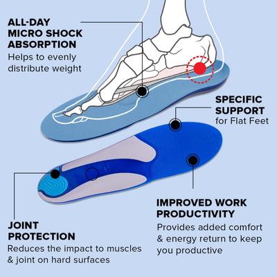 Dr Foot Women's Insole Pair (S) 1's - Manicure & Pedicure Kits