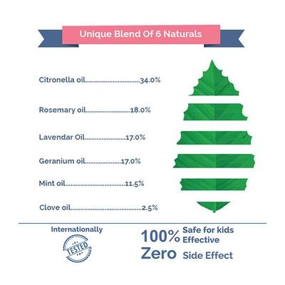 Baby Safety Inc Mosquito Repellent Fabric Roll-On (6 Patches) - Mosquito Repellent