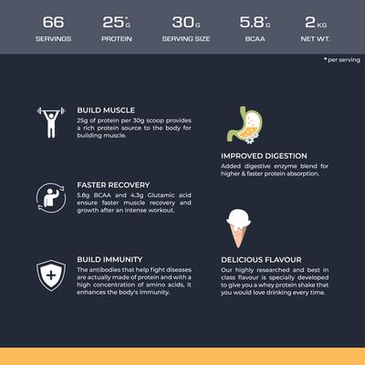 Nutrabay Gold Isolate Whey Protein Powder - Vanilla Ice Cream Flavour 2 kg - Whey Proteins