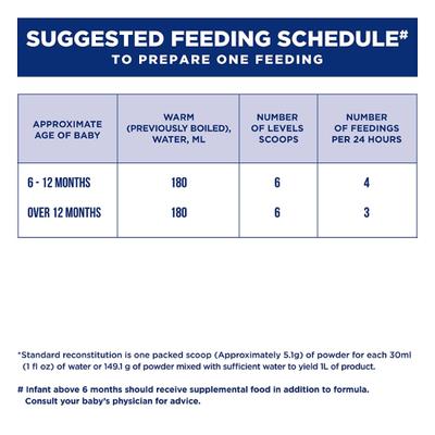 Similac Advance Follow-Up Infant Formula Stage 2 400 gm - Baby And Infant Supplements