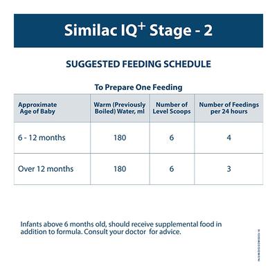 Similac IQ+ Stage 2 (After 6 Months) 400 gm Powder Tin - Baby And Infant Supplements