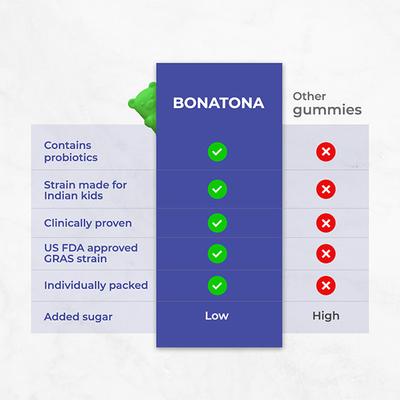 Velbiom Bonatona Probiotic Gummies 30's - Digestive Health
