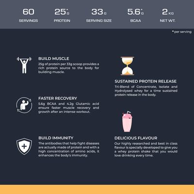 Nutrabay Gold Tri-Blend Whey Protein Powder - Strawberry Milkshake Flavour 2 kg - Whey Proteins