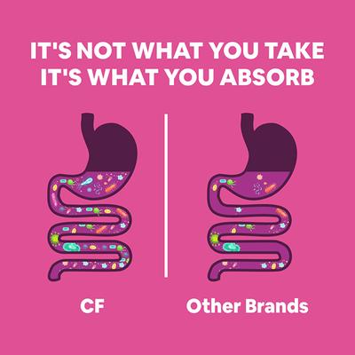 CF Probiotics 30 Billion CFU Veg Softgel Capsule 60's - Digestive Health