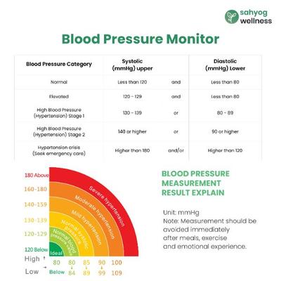 Sahyog Wellness Fully Automatic Upper Arm Digital Blood Pressure Monitor with 3 Color Display (XXL Cuff) - Blood Pressure Monitors