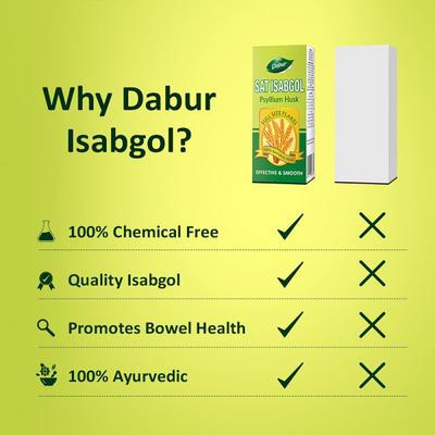 Dabur Sat Isabgol Husk 180 gm - Speciality Medicines
