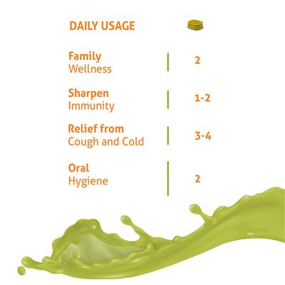 Turmgel Tumeric Lozenge - Tulsi (Pack of 10 x 10's) - Sore Throat Lozenges
