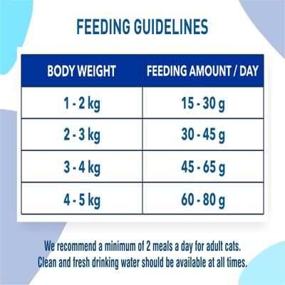 Kitty Yums Dry Persian Cat Food, Ocean Fish 1200 gm - Petfood