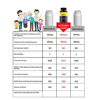 Vitaminhaat Vitamin-C with Bioflavonoids & Rosehip Capsule 60's - Vitamin C