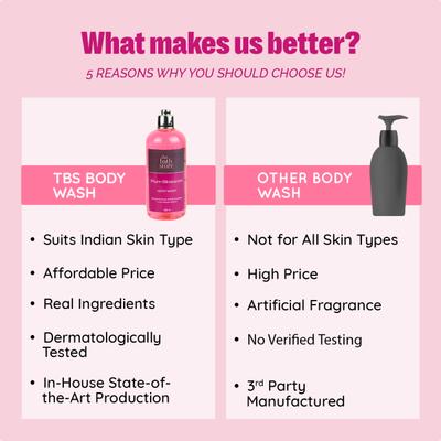 The Bath Store Plum Blossom Body Wash 300 ml - Shower Gels & Body Wash