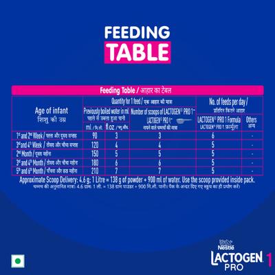 Nestle Lactogen Pro 1 (Upto 6 Months) Powder 400 gm (Tin) - Baby And Infant Supplements