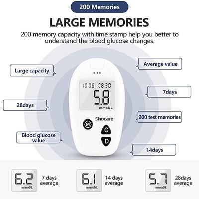 Sinocare Safe Accu Blood Sugar Monitor Test Kit (Test Strips 100's + Lancets 100's) 1's - Blood Glucose Monitors/Strips