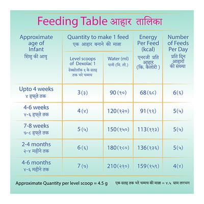 Dexolac Stage 1 (Upto 6 Months) Powder 400 gm (Refill Pack) - Baby And Infant Supplements