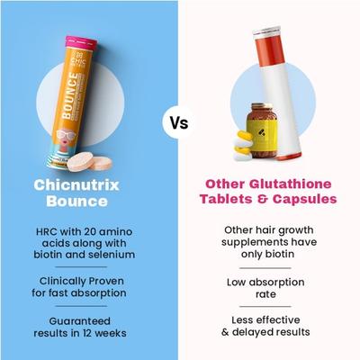 Chicnutrix Bounce - Hair Recovery Complex, Biotin, Selenium Effervescent Tablet - Mango Delight Flavour 20's - Hair & Skin
