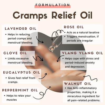 Essentia Extracts Cold Pressed Menstrual Cramp Pain Relief Oil (Pack of 2 x 15 ml) 1's - Creams/Oils/Lotions