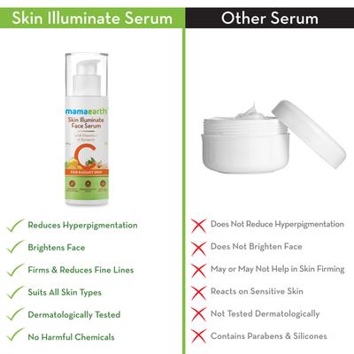 Mamaearth Skin Illuminate Face Serum - Vitamin C & Turmeric 30 gm - Face Serum