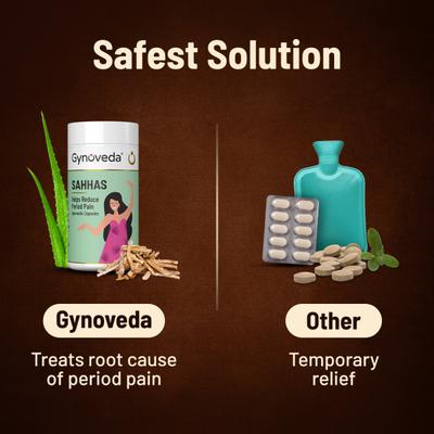 Gynoveda Sahhas Period Pain Ayurvedic Capsule (Pack of 2 x 120's) 1's - Women Health