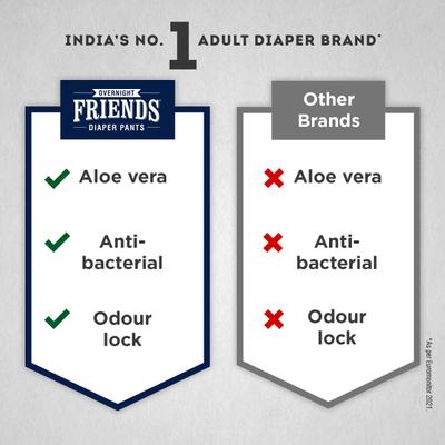 Friends Overnight Adult Diaper Pants (M-L) 10's - Adult Diapers & Pads