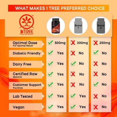 1 Tree Ganoderma Veg Capsule (Pack of 2 x 60's) - Health Products