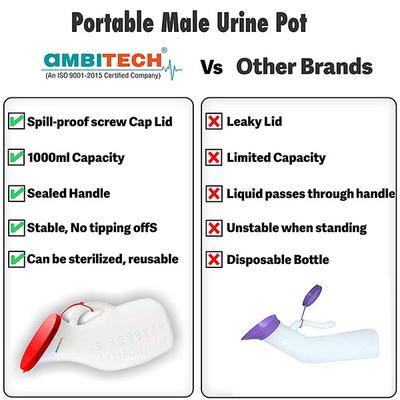 Ambitech Portable Safe Medical Grade Plastic Urine 800 ml Pot (Pack of 2) - Device - S